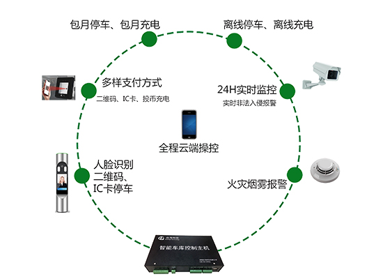 非機動(dòng)車(chē)無(wú)人值守系統